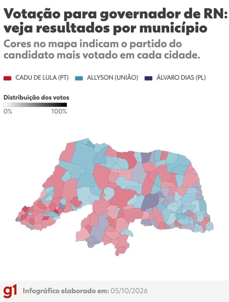 Cadu vence em 74 cidades no RN, Allyson em 66 e Álvaro em 27; veja lista por município