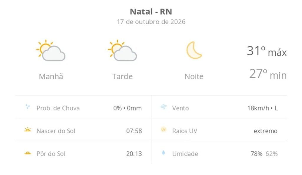 Previsão do tempo hoje para Natal (RN): sol com algumas nuvens ao longo do dia; noite de céu limpo
