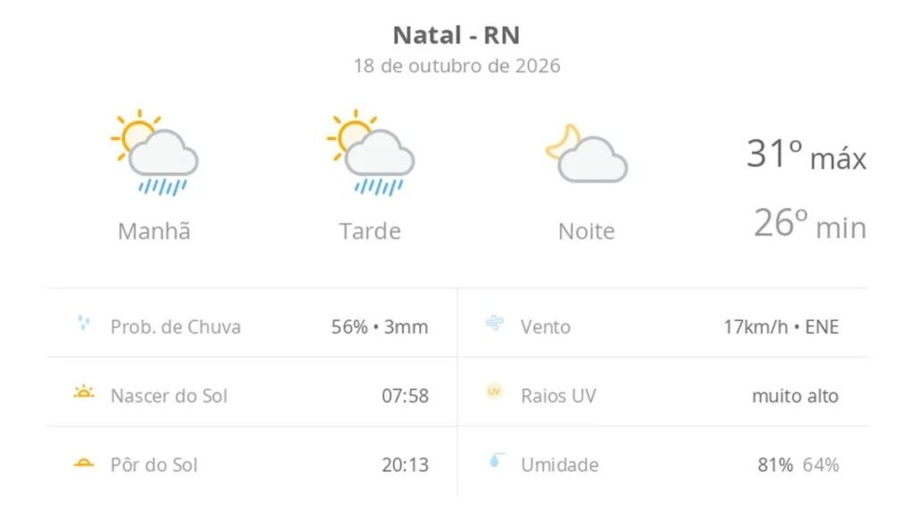 Previsão do tempo hoje para Natal (RN): sol com algumas nuvens e chuva passageira durante o dia; à noite o tempo fica firme