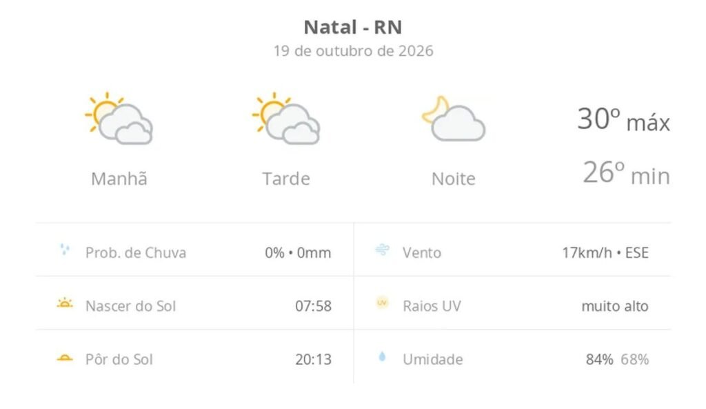 Previsão do tempo hoje para Natal (RN): sol com muitas nuvens durante o dia e períodos de céu nublado; noite com poucas nuvens